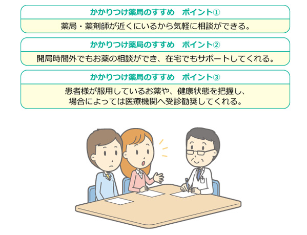 かかりつけ薬局のすすめ